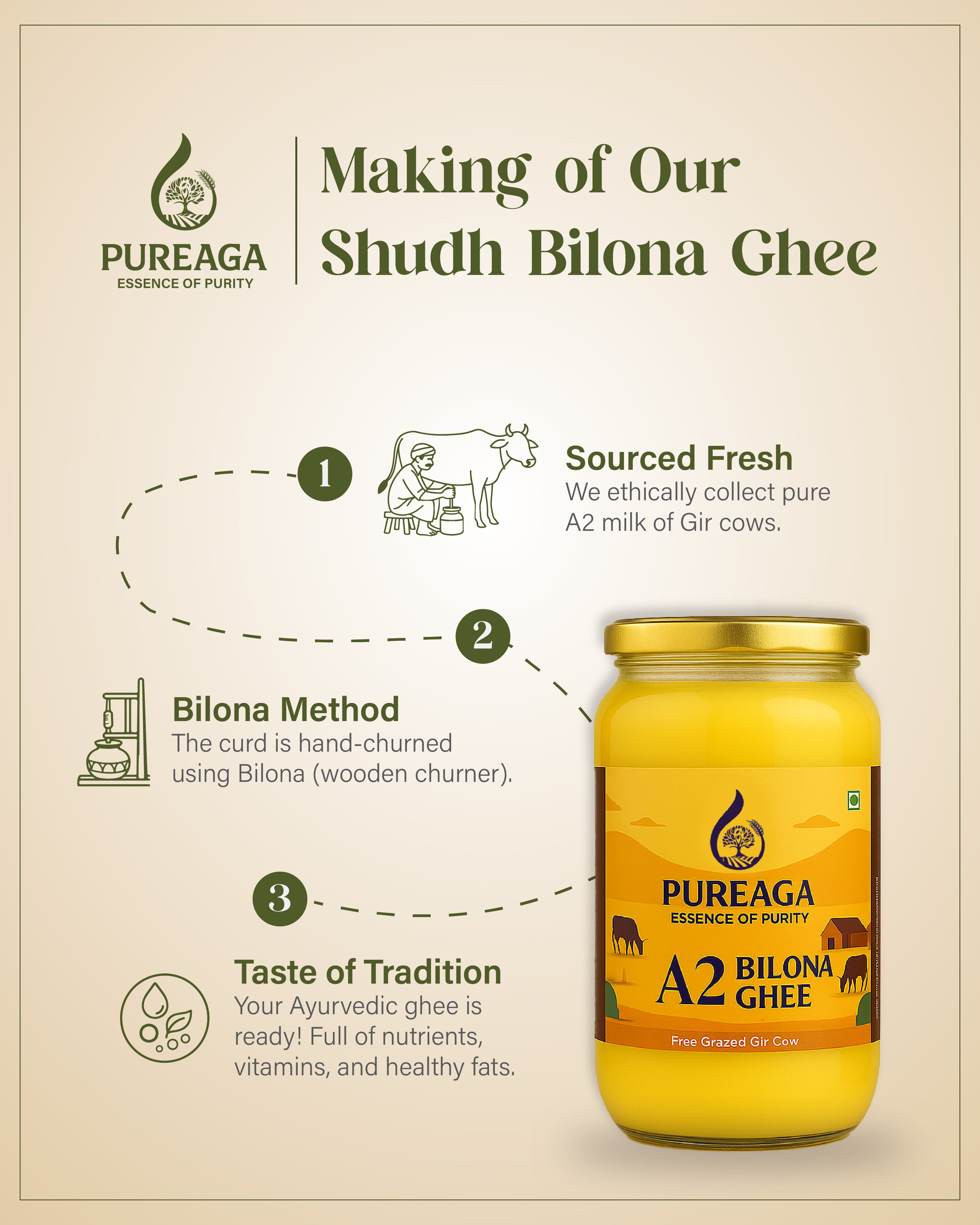A2 Gir Cow Ghee - Made from Curd