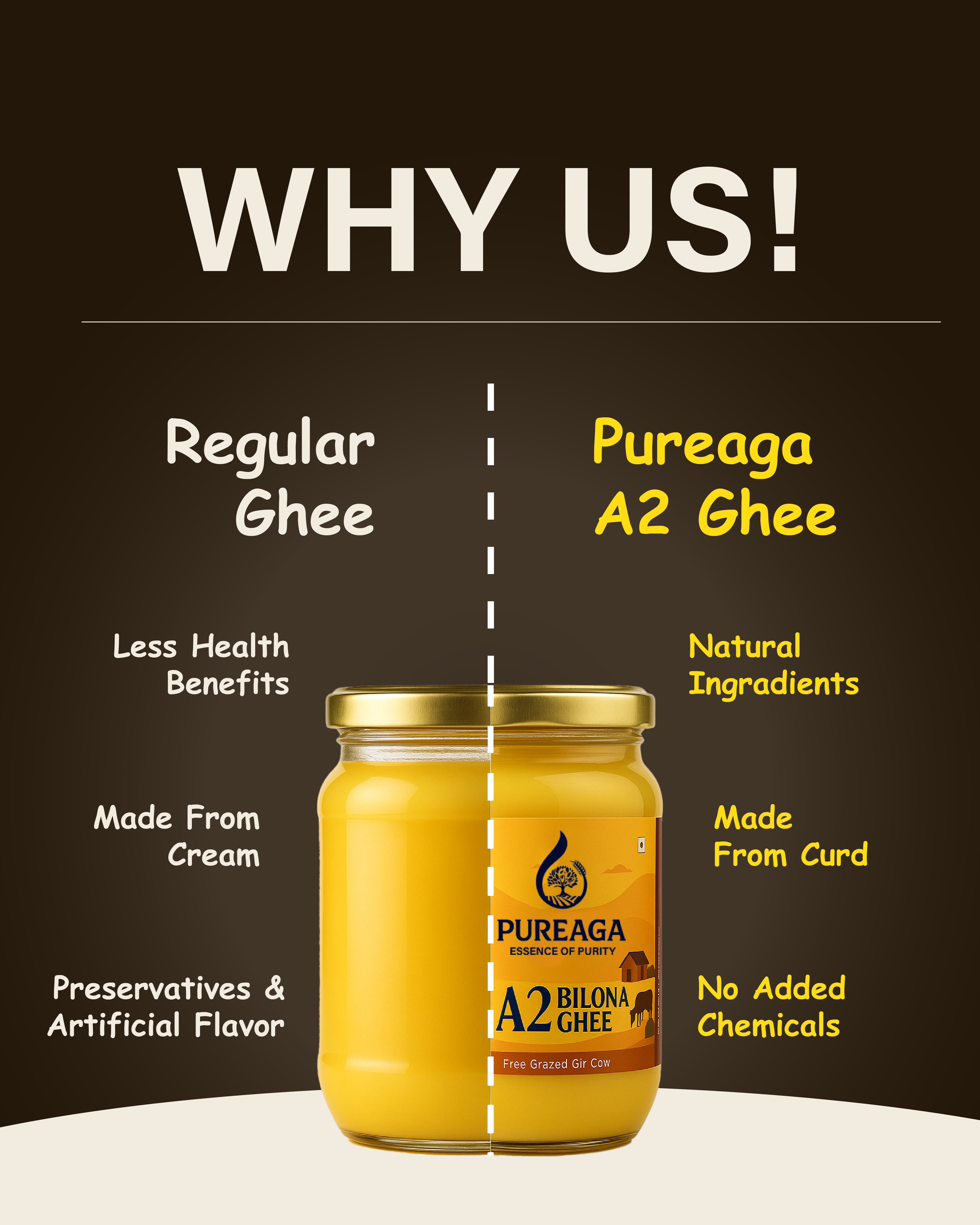 A2 Gir Cow Ghee - Made from Curd